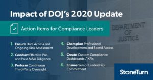 Impact Of Doj S 2020 Update What Compliance Leaders Need To Know Now Stoneturn