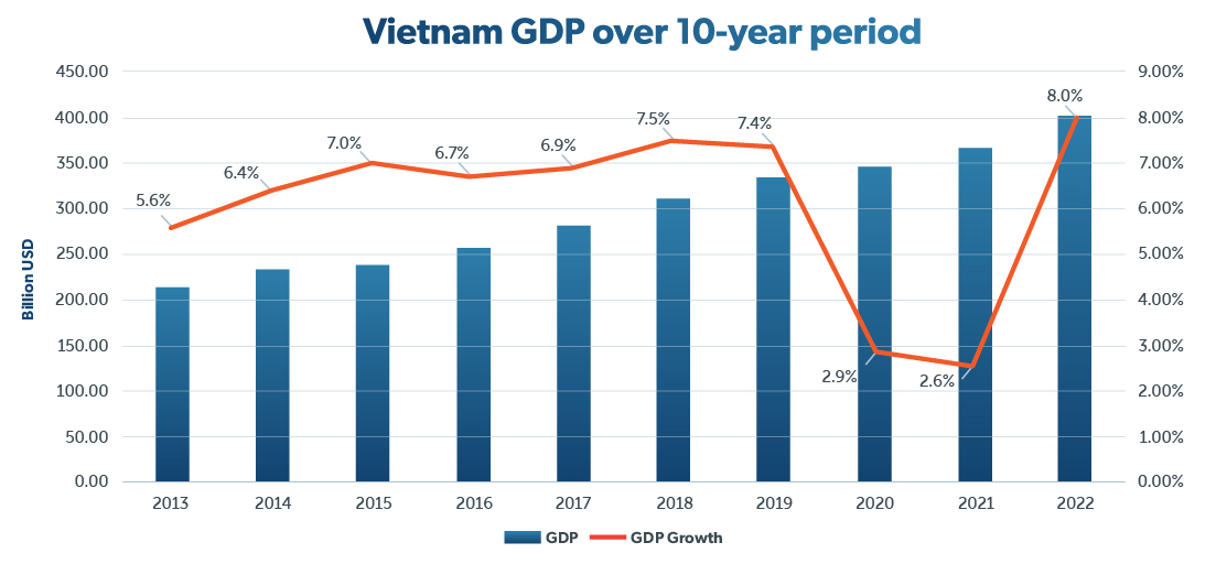 Vietnam’s Anti-corruption Drive And Its Economic & Political Impacts 