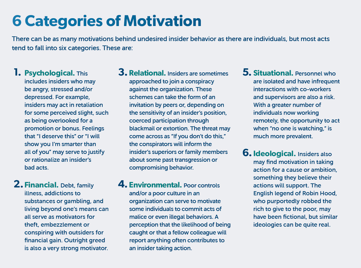 Six categories of motivations behind undesired insider behavior. Psychological, financial, relational, environmental, situational, ideological. StoneTurn walks through each.