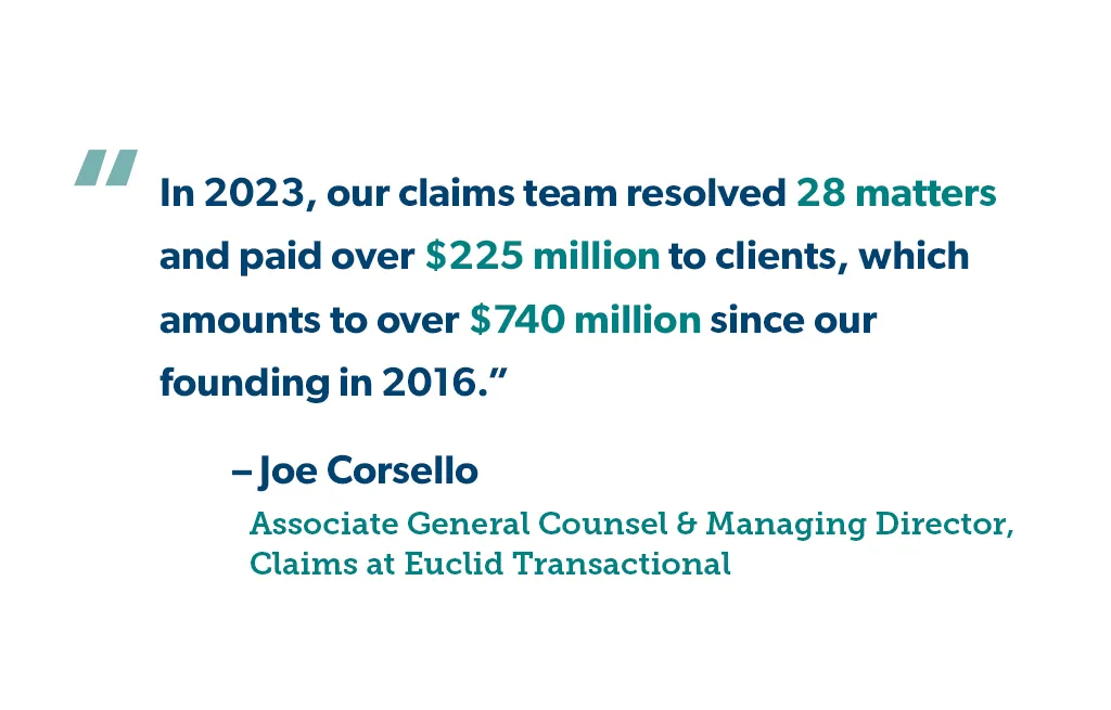 "In 2023, our claims team resolved 28 matters and paid over $225 million to clients, which amounts to over $740 million since our founding in 2016. " - Joe Corsello, Associate General Counsel & Managing Director, Claims for Euclid Transactional