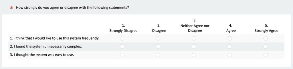 Three survey questions on a five point scale from Strongly Disagree to Strongly Agree.