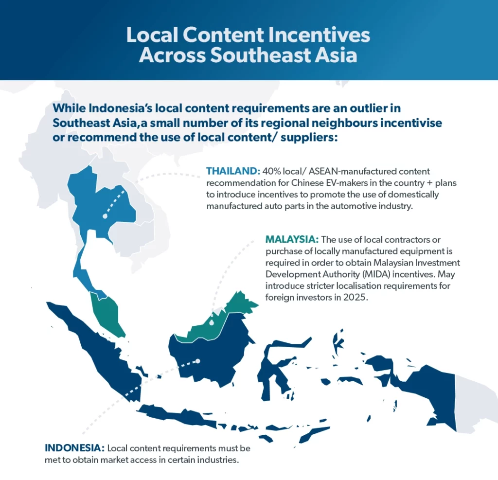 Local Content Incentives Across Southeast Asia