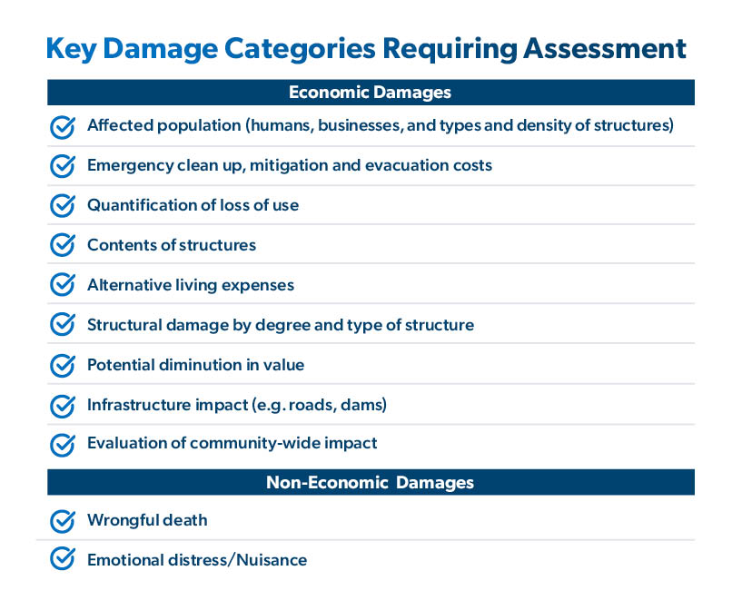 Key Damage Categories Requiring Assessment