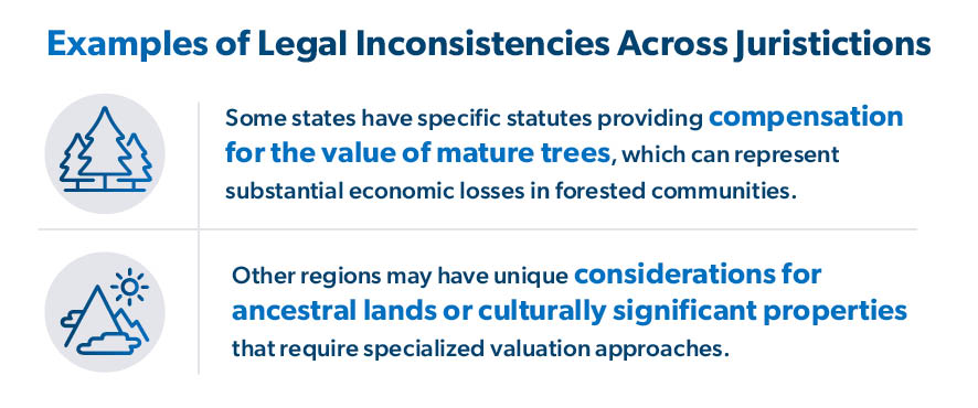 Legal Inconsistencies 