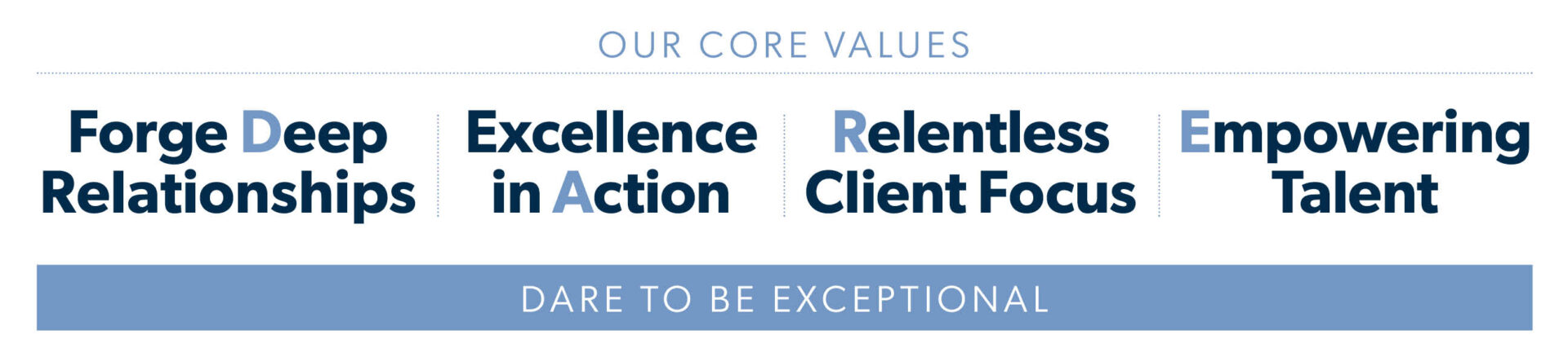 Core Values